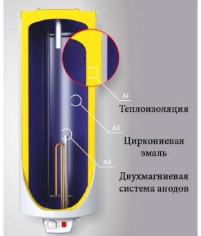 Водонагреватель Eldom Eureka 80 ECO 2x1.0 kW WV08046DE