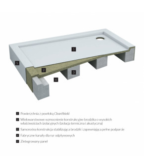 Поддон Omnires Riverside 80x90 (Riverside80/90/LBP)