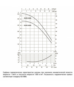 Насос самовсасывающий многоступенчатый DAB EURO 40/80M