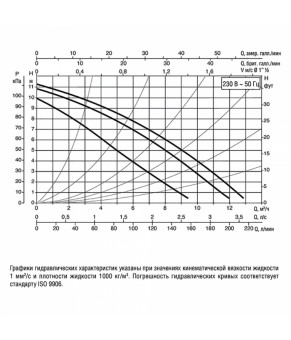 Насос циркуляционный DAB A 110/180 XM