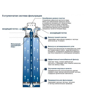 Смеситель Grohe Blue Home 31455DA1