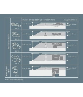Душовий трап TECE 600700 з гідроізоляцією Seal System