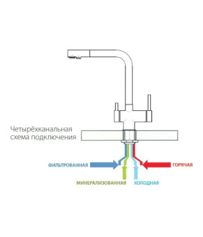 Смеситель Fabiano FKM 3140 SS Inox 8231.401.0070
