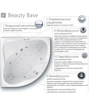 Гідромасажна система Ravak Beauty Base BB0001