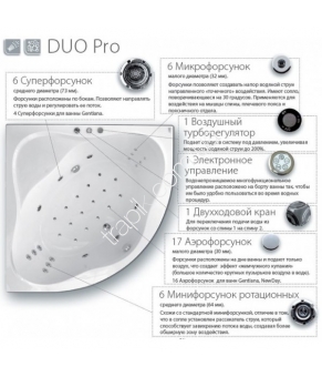 Гідромасажна система Ravak Duo Pro DP0001