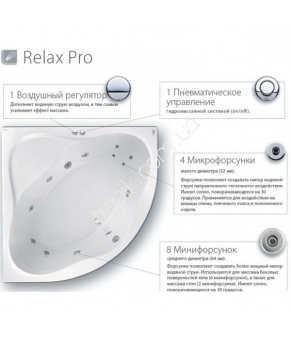 Гидромассажная ванна Ravak Asymmetric 170 x 110 Rеlax Pro GA-1010
