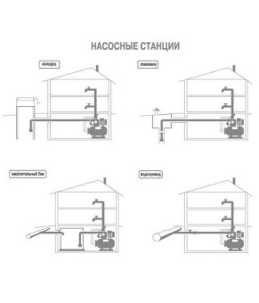 Насосна станція Optima JET100S-24INOX 1,1кВт нержавійка на гребінці
