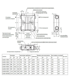 Припливно-витяжна установка Mitsubishi Electric Lossnay LGH-100RVX-E