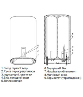 Водонагрівач OCEAN FLAT RZB80M, ET+WT BASIC 80л мокрий тен