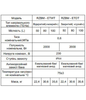 Водонагрівач OCEAN FLAT RZB80M, ET+WT BASIC 80л мокрий тен