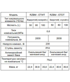 Водонагрівач OCEAN FLAT RZB80M, ET+DT BASIC 80л сухий тен