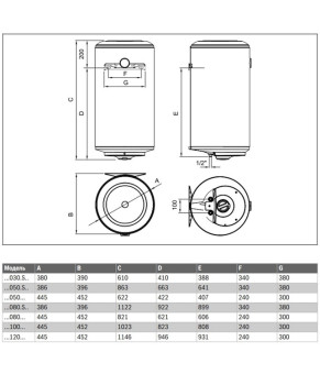 Водонагрівач BOSCH TR2000T 50 B Tronic 2000 T