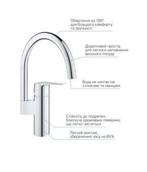 Змішувач для кухні Grohe QuickFix Start 30469000