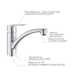 Змішувач для кухні Grohe QuickFix Start 31138002