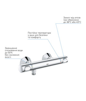 Змішувач термостатичний для душу Grohe QuickFix Precision Flow 34840000