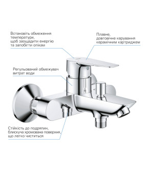 Змішувач для ванни Grohe QuickFix StartEdge 24198001