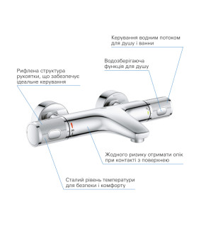 Змішувач термостатичний для ванни Grohe QuickFix Precision Feel 34788000
