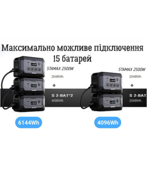 Зарядная станция STAMAX 2,5 kWt