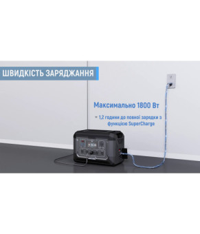 Зарядная станция STAMAX 2,5 kWt