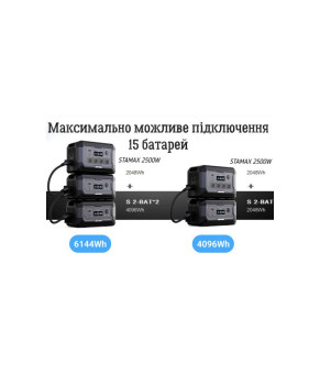 Зарядная станция STAMAX 2500W + дополнительный аккумулятор Stamax 2048 Вт*ч (4096 Вт·ч)
