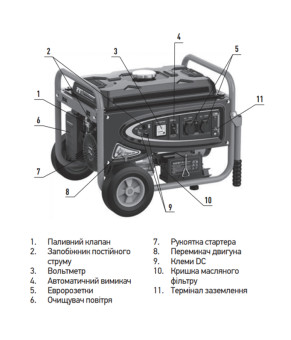 Бензиновый генератор KOER KU.3000EB (KR3431)
