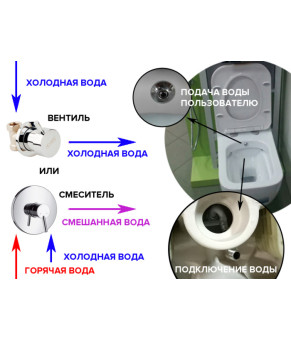 Чаша подвесного унитаза с функцией биде IDEVIT Vega (2804-0605)