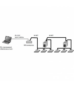 Диагностический прибор Mitsubishi Electric CMS-MNG-E