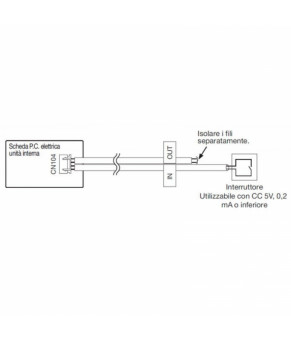Кабель для подключения Mitsubishi Electric MAC-1710RA-E