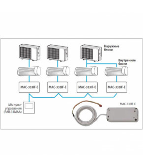 Универсальный интерфейс Mitsubishi Electric MAC-333IF-E