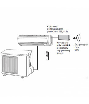 Конвертер для управления через Интернет Mitsubishi Electric MAC-557IF-E