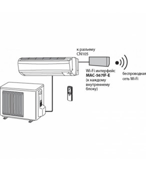 Wi-fi интерфейс Mitsubishi Electric MAC-567IF-E