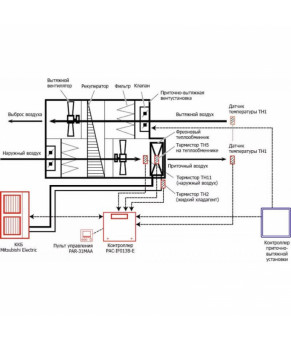 Контролер Mitsubishi Electric PAC-IF032B-E