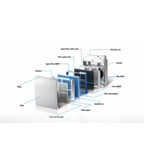 Очиститель воздуха Gree GCF300CKNA