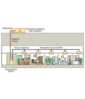Наружный блок Mitsubishi Electric PQRY-P300YHM-A