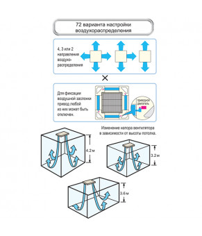 Внутренний блок кондиционера Mitsubishi Electric PLFY-WP100VBM-E