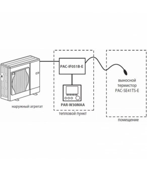 Выносной датчик температуры Mitsubishi Electric PAC-SE41TS-E