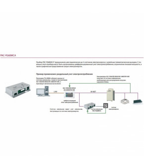 Контроллер импульсов Mitsubishi Electric PAC-YG60MCA-J