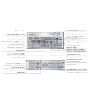 Центральный контроллер Gree CE51-24/E(M)