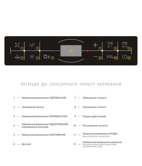 Акриловая ванна с гидромассажем и аеромассажем TLP-638 new Iris (152 х 152 х 56 см)