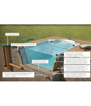 Бассейн Rhino Pool Monaco 650