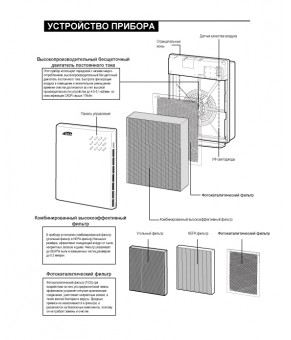 Ионный очиститель воздуха Zenet XJ-3100A