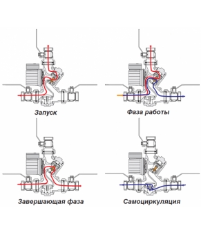 Термосмесительный узел Laddomat 21-40 DN32 ВВВ