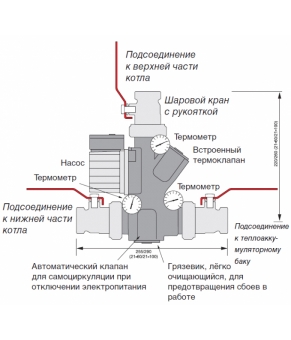 Термосмесительный узел Laddomat 21-60 DN32 ВВВ
