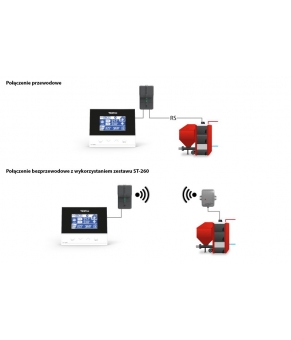 Контроллер Tech ST 296 RS ST 260