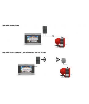 Контроллер Tech ST 280 RS