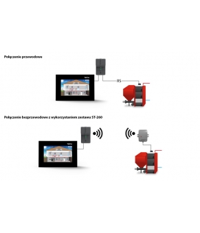 Контроллер Tech ST 281 RS