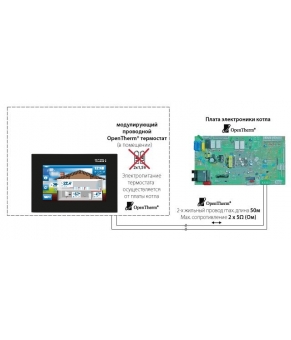 Терморегулятор Tech ST 2801 WIFI
