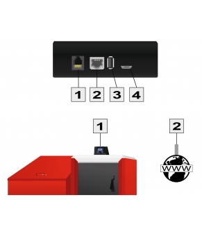 Интернет-модуль Tech ST 507