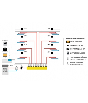 Контроллер Tech I-1m