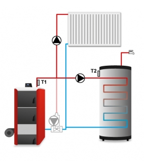 Контроллер Tech ST 28zPID